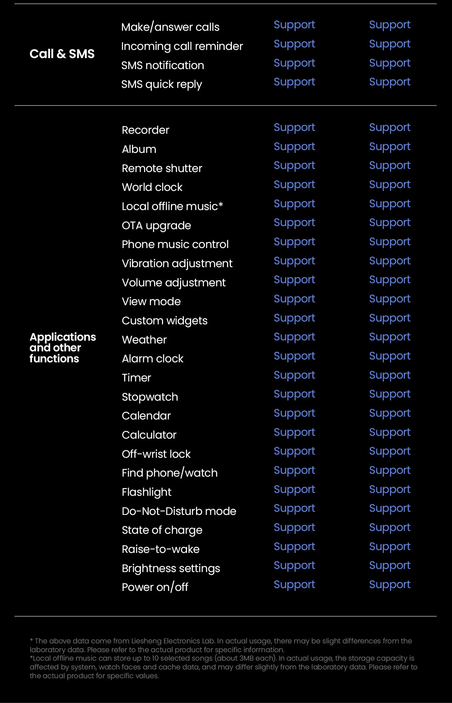 HAYLOU Solar 5 Smartwatch