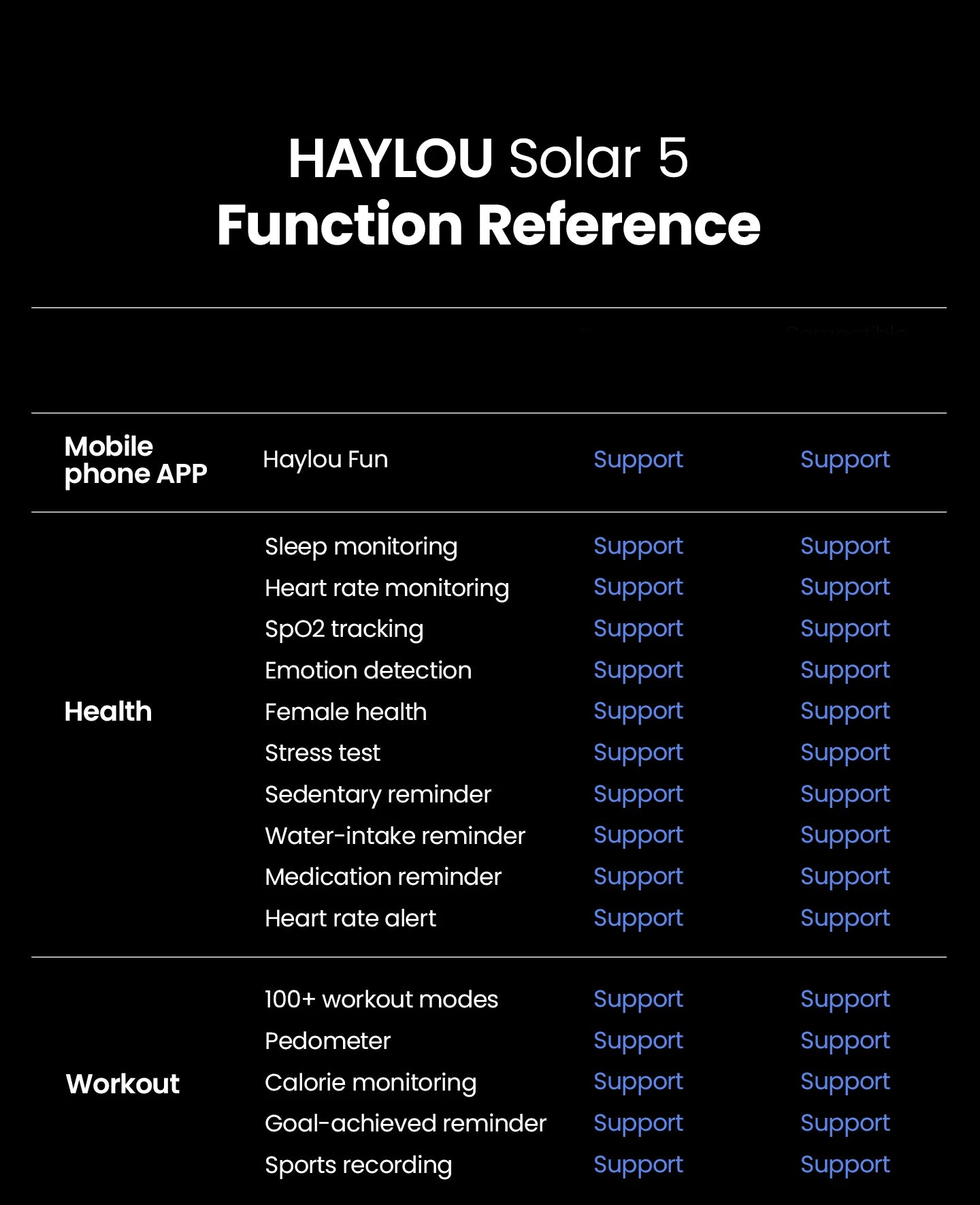HAYLOU Solar 5 Smartwatch