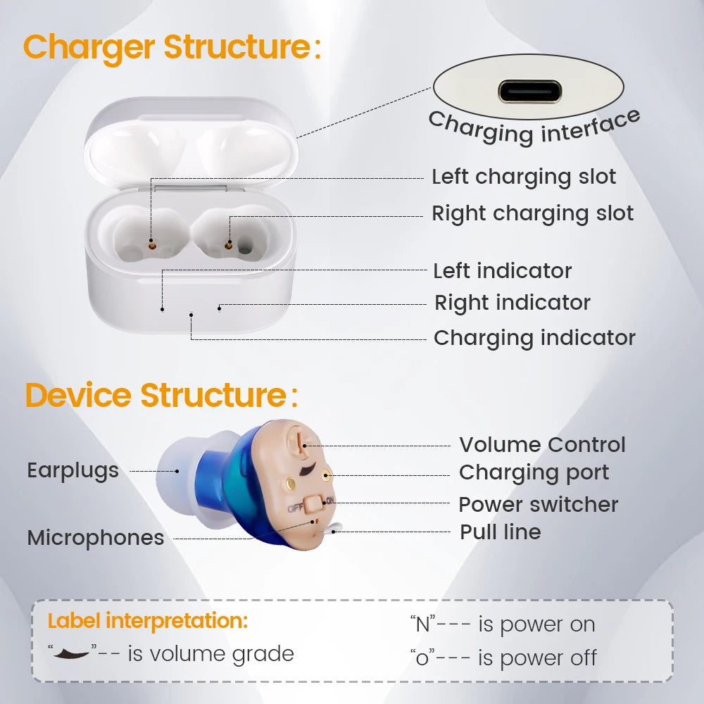 Rechargeable Mini Hearing Aid